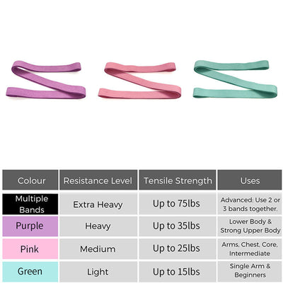 Elastic Band Long Resistance Band Yoga Ring Tension Band